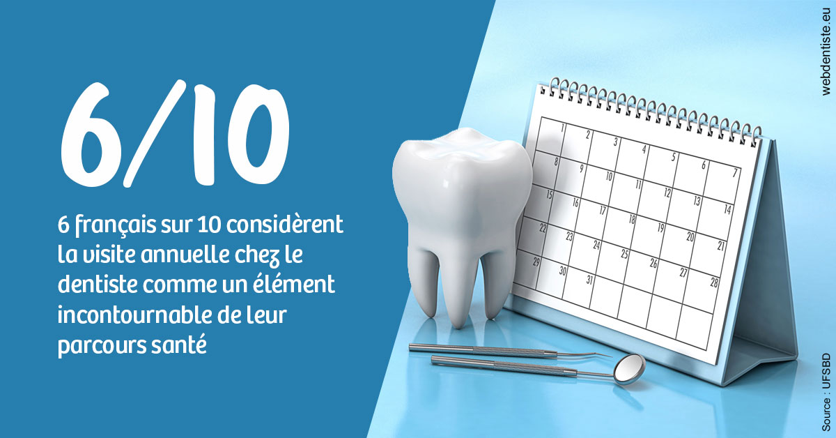 https://selarl-drs-choquin.chirurgiens-dentistes.fr/Visite annuelle 1