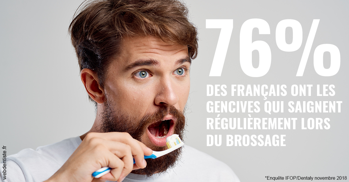 https://selarl-drs-choquin.chirurgiens-dentistes.fr/76% des Français 2